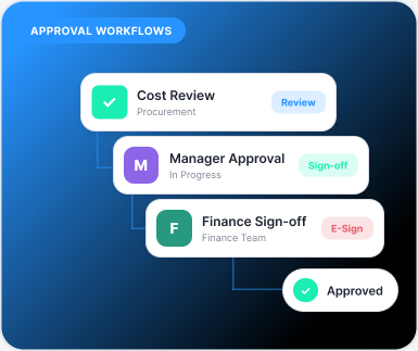 Approval workflows