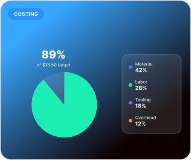 Costing