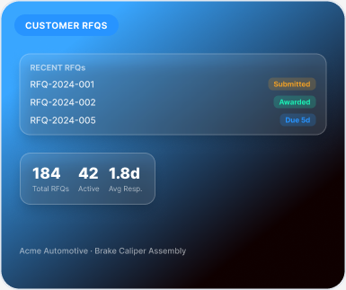 Customer RFQs