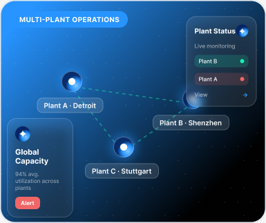 Multi-plant operations