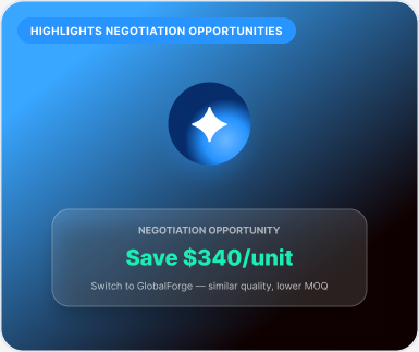 Highlights Negotiation Opportunities
