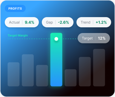 Profits