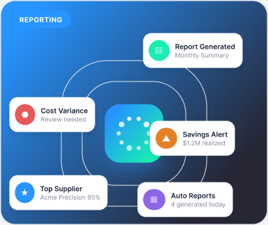 Reporting