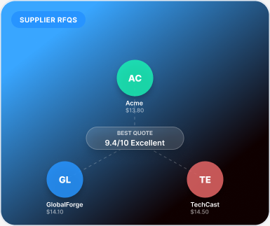 Supplier RFQs