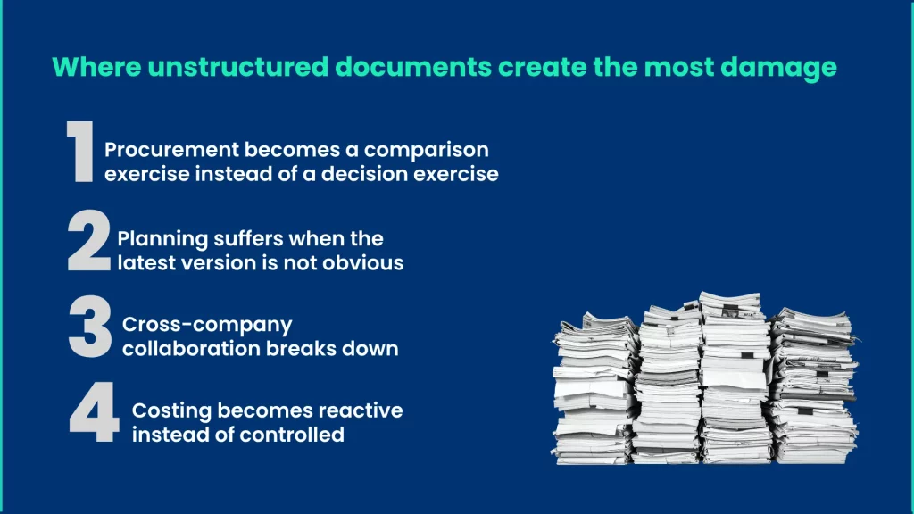 Where unstructured documents create the most damage