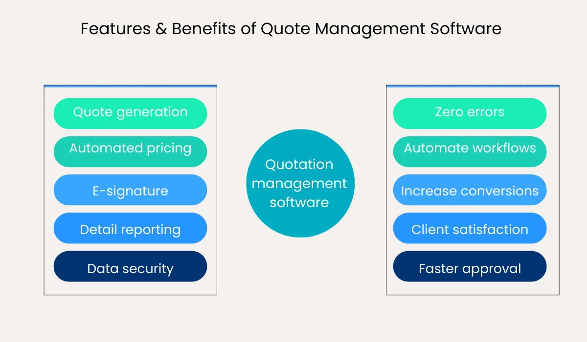 Best Quotation Management Tool