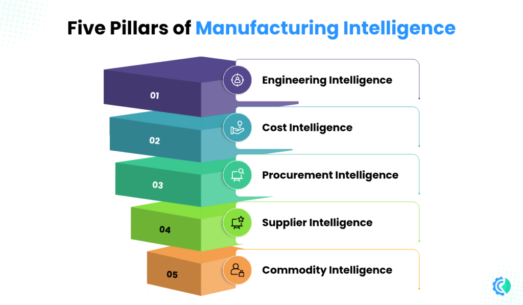 Figure 1: Manufacturing Intelligence: The Competitive Advantage Modern Manufacturers Can't Ignore