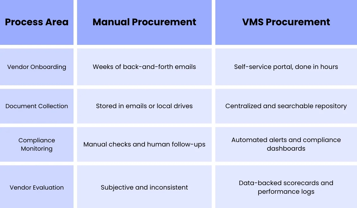 Procurement Challenges