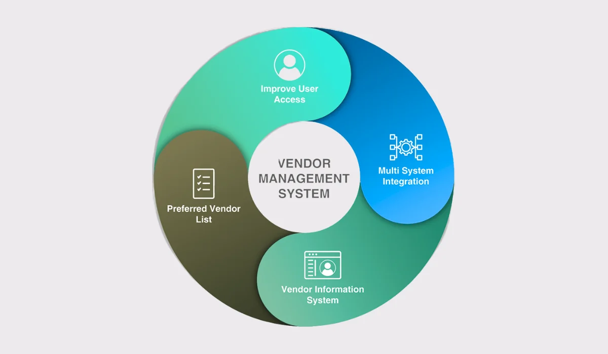 New Vendor Management System Should Be