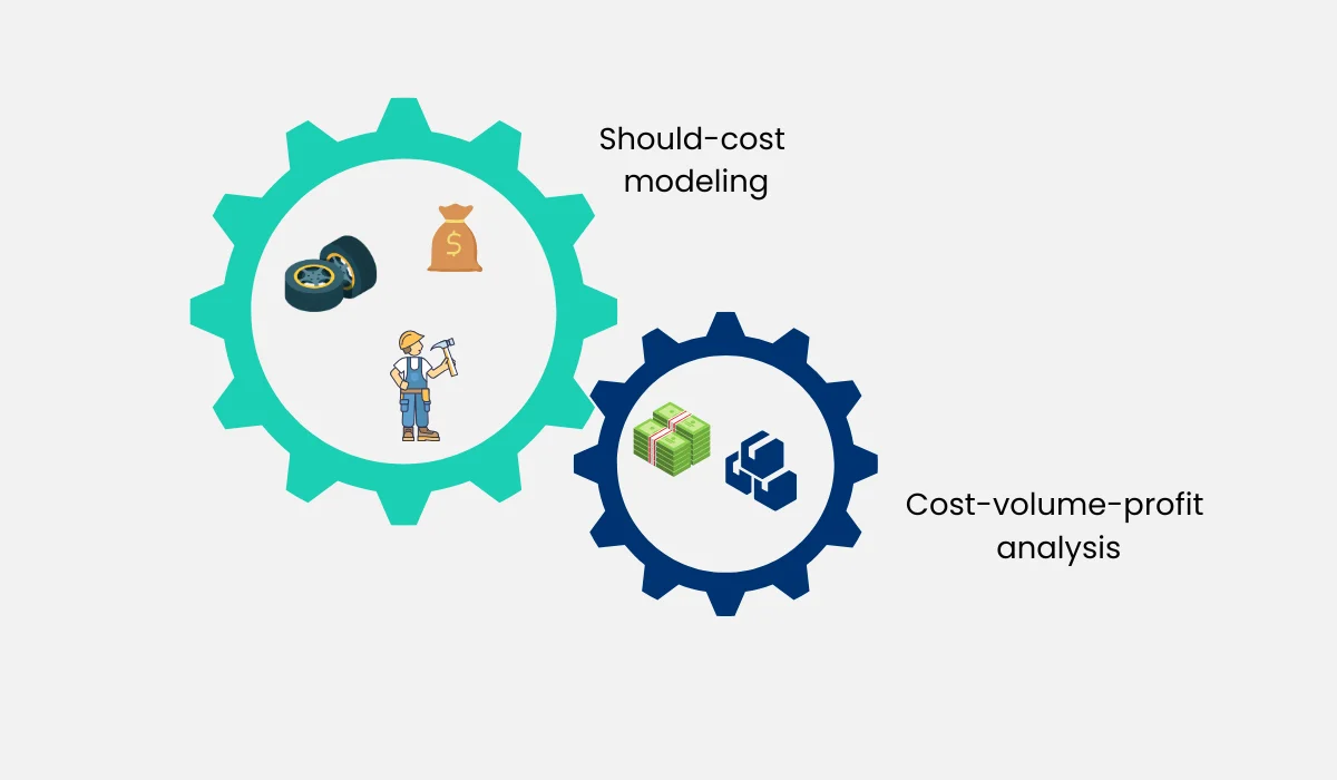 gear money labor icons