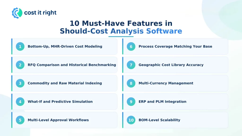 10 must-have features in should-cost analysis software