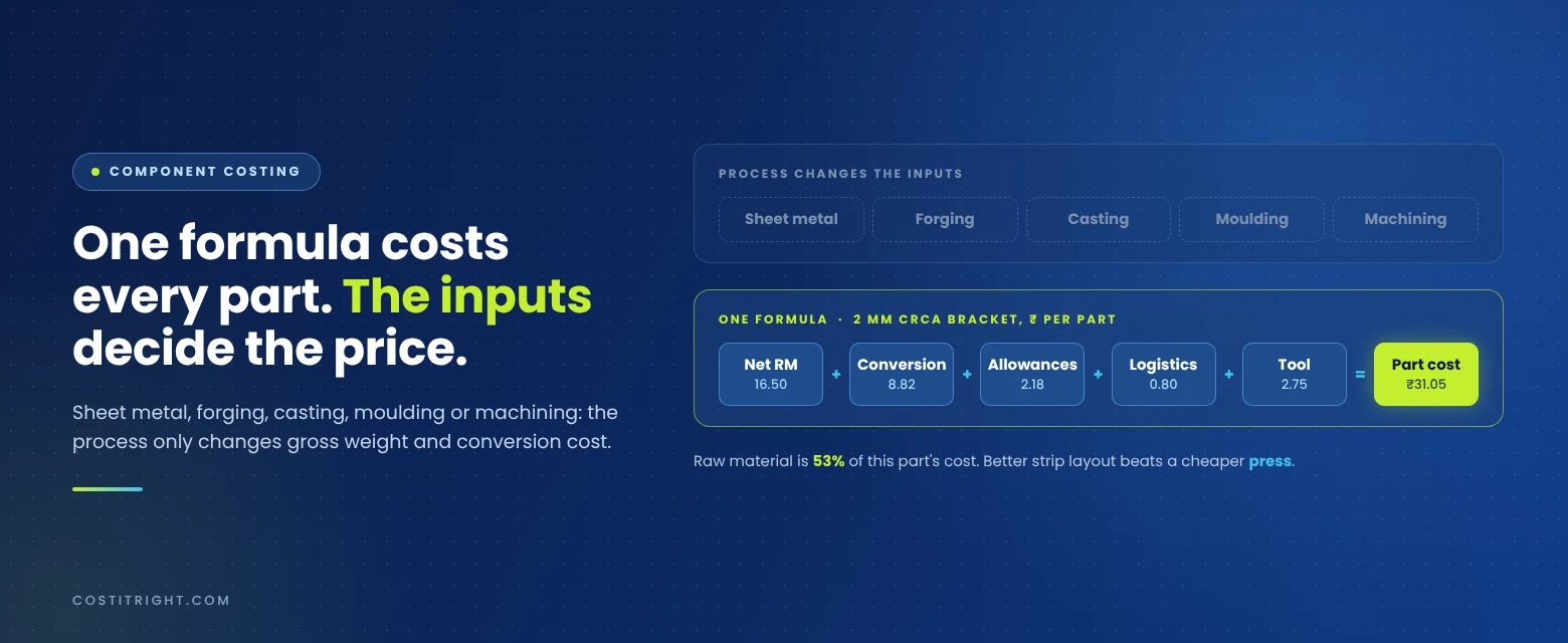 Auto Component Costing: How to Calculate Part Cost by Process