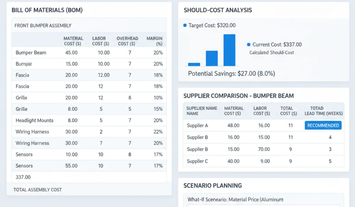 Figure 1: How Cost Engineering Software Protects Suppliers’ Margin