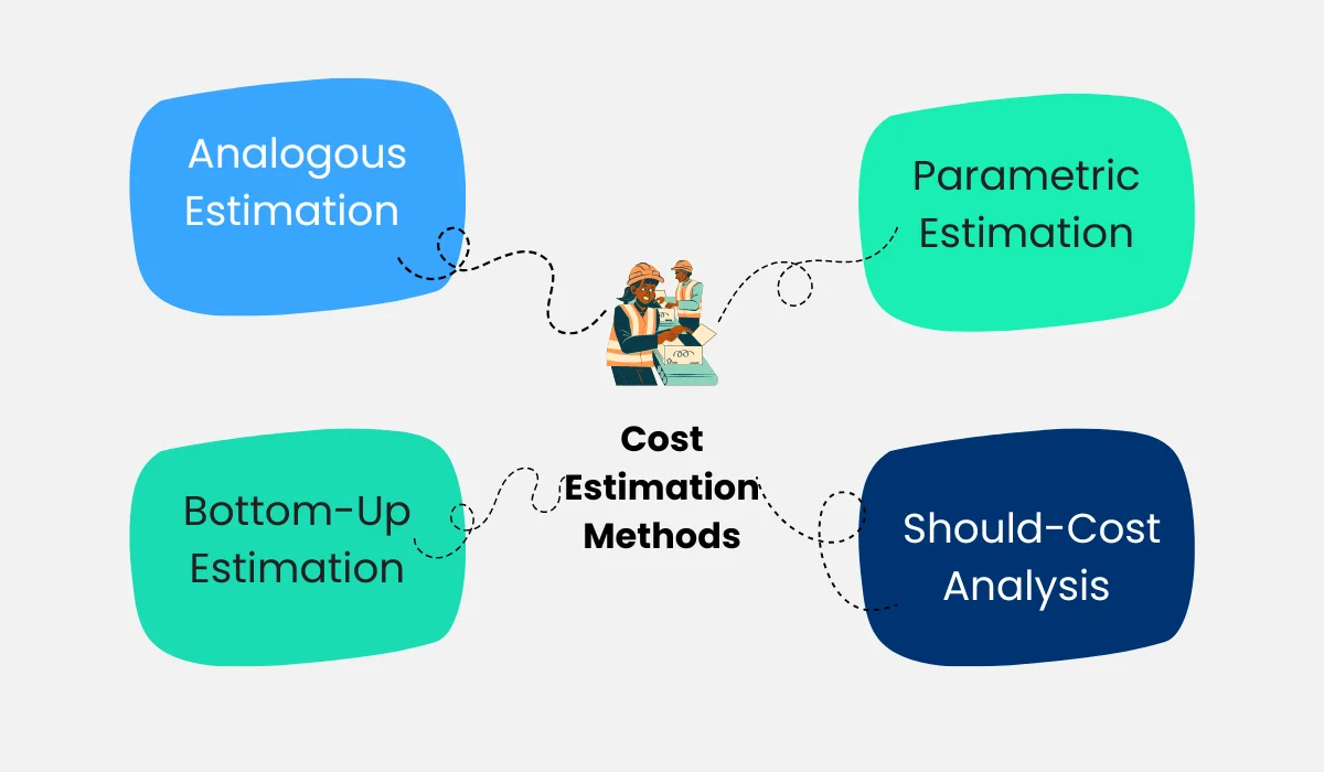 infographic cost estimation methods
